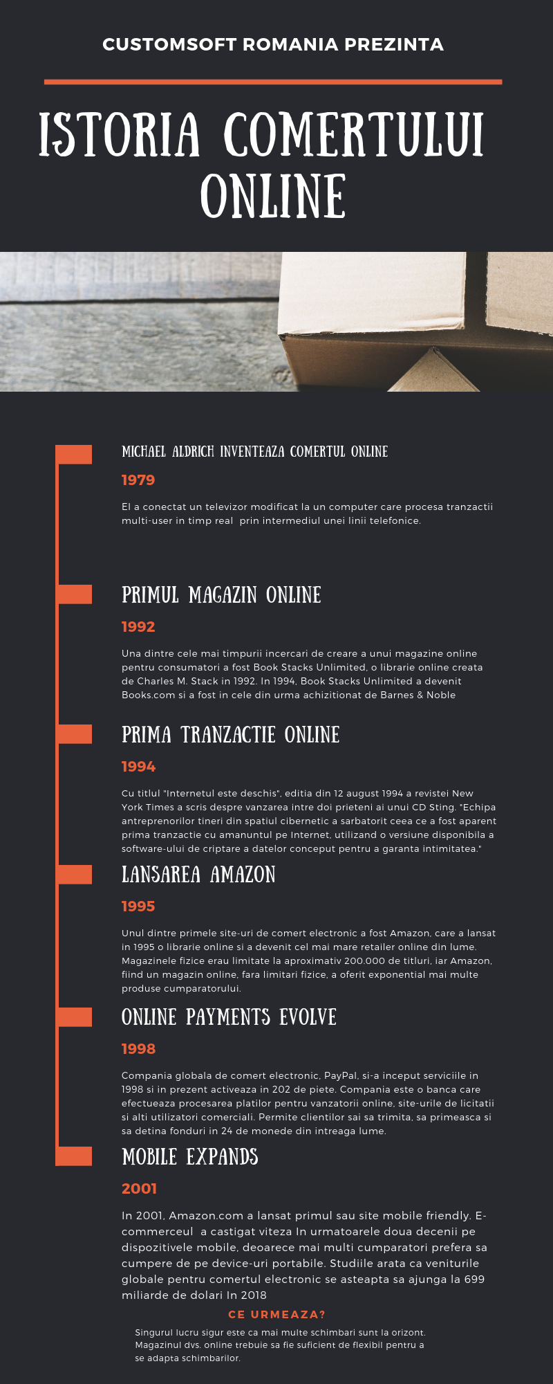 istoria comertului online