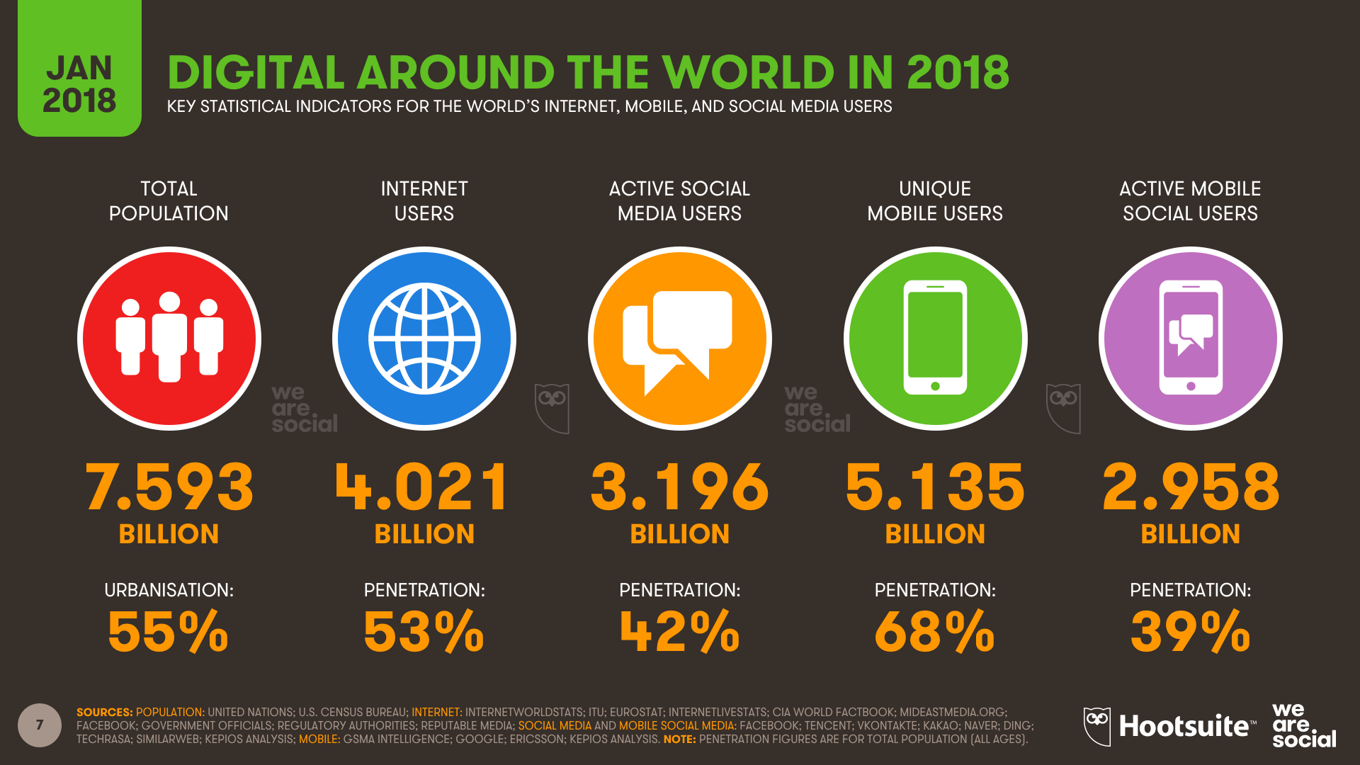 Digital around the world 2018