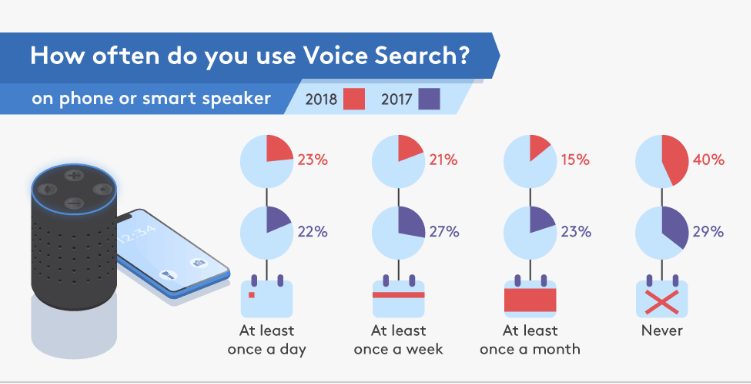 Statistica voice search